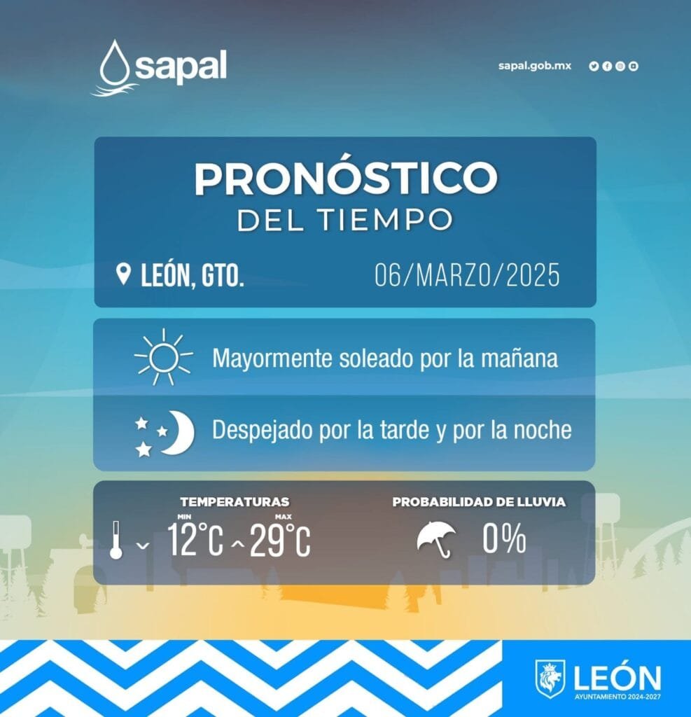 Clima en León
