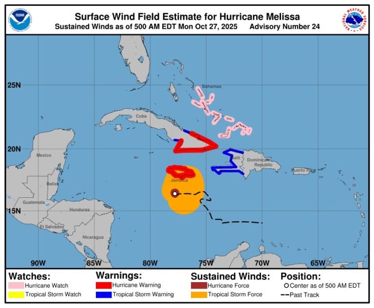 Melissa, huracán, México