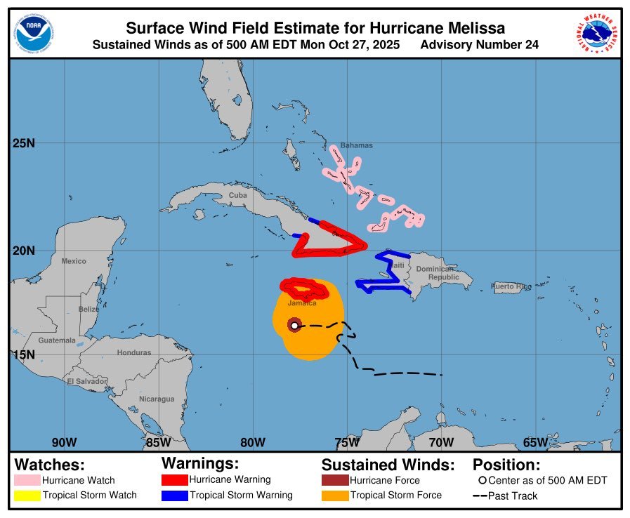 Melissa, huracán, México